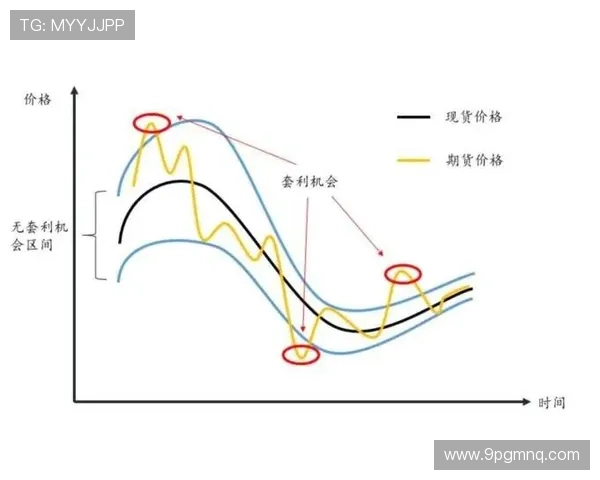 如何利用USDT进行高效套利交易策略解析